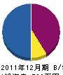 大洲ガーデン 貸借対照表 2011年12月期