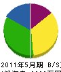 前田建設 貸借対照表 2011年5月期