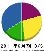 上田土建 貸借対照表 2011年6月期