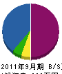 竹内組 貸借対照表 2011年9月期