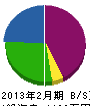 中村電気設備 貸借対照表 2013年2月期