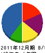 井上材木店 貸借対照表 2011年12月期