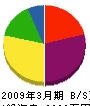 眞鍋重工 貸借対照表 2009年3月期