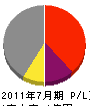 平井工務店 損益計算書 2011年7月期