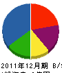 前田商会 貸借対照表 2011年12月期