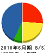 横尾土木 貸借対照表 2010年6月期