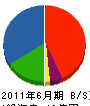 沖縄建材 貸借対照表 2011年6月期