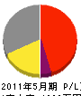 坂本ホーム 損益計算書 2011年5月期