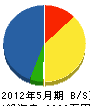 関東クリエイト 貸借対照表 2012年5月期