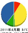 杉田水道 貸借対照表 2011年4月期