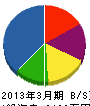 ヤシロ造園 貸借対照表 2013年3月期