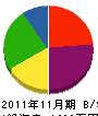 青木電気 貸借対照表 2011年11月期