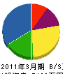 谷田武雄建設 貸借対照表 2011年3月期
