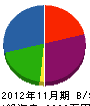 弘洋 貸借対照表 2012年11月期