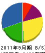 駒谷造園 貸借対照表 2011年9月期