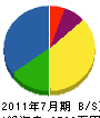 塚本設備 貸借対照表 2011年7月期
