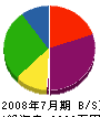 井龍建工 貸借対照表 2008年7月期