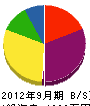 柴田水道工業 貸借対照表 2012年9月期
