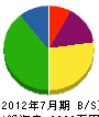 桜井工業 貸借対照表 2012年7月期