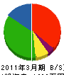 田中土木建設 貸借対照表 2011年3月期