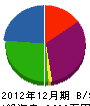 萩野谷産業 貸借対照表 2012年12月期