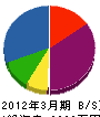 湯田グリーン 貸借対照表 2012年3月期