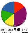 中川建築 貸借対照表 2011年3月期