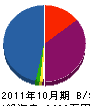 サンレイ工業 貸借対照表 2011年10月期