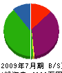 辻工業 貸借対照表 2009年7月期