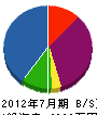 田中土木 貸借対照表 2012年7月期