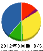 平田環境設備 貸借対照表 2012年3月期