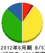 新姫組岡山事業所 貸借対照表 2012年6月期