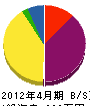 塚本組 貸借対照表 2012年4月期