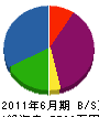 吉田重機工業 貸借対照表 2011年6月期