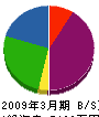 美咲総興業 貸借対照表 2009年3月期
