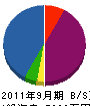 九州興建 貸借対照表 2011年9月期