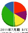 竹腰工業 貸借対照表 2011年7月期