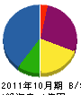 弘和 貸借対照表 2011年10月期