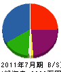辻本水道 貸借対照表 2011年7月期