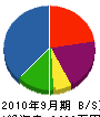 益子ポンプ店 貸借対照表 2010年9月期