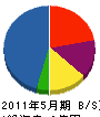 木村建設 貸借対照表 2011年5月期