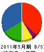 中澤勝一建築 貸借対照表 2011年5月期