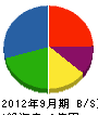 日本パスコム 貸借対照表 2012年9月期