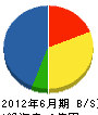 兼松チエン 貸借対照表 2012年6月期