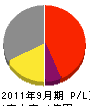 北海道東光興業所 損益計算書 2011年9月期