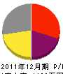 上田工務店 損益計算書 2011年12月期
