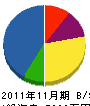 籔田組 貸借対照表 2011年11月期