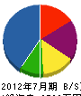 永田組 貸借対照表 2012年7月期