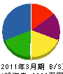 福島水交 貸借対照表 2011年3月期