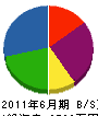 福田造園 貸借対照表 2011年6月期